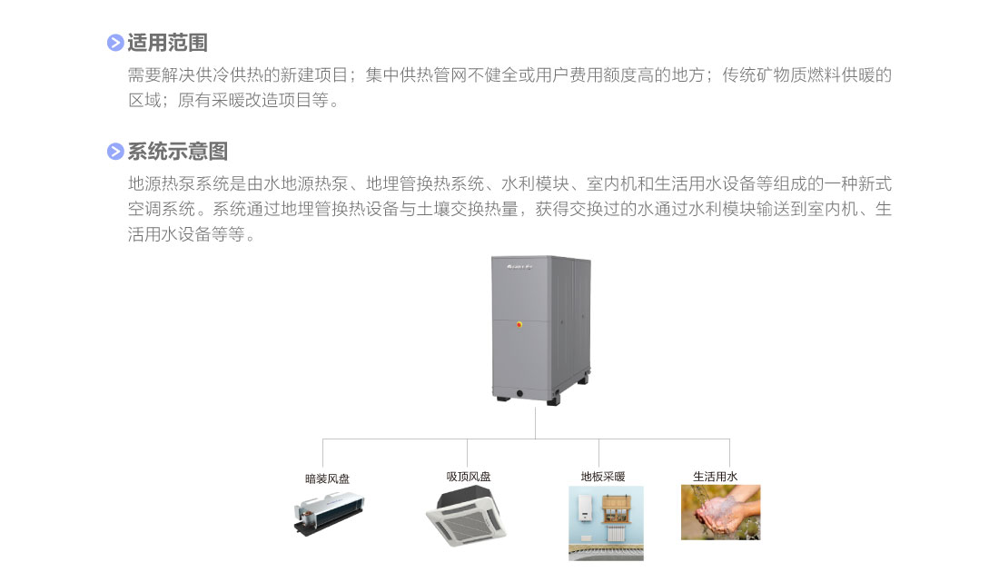 MS系列殼管式水（地）源熱泵渦旋機組